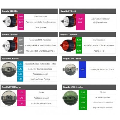 SAGOLA KIT BOQUILLA DE AIRE GTO TECH SAGOLA - 56418551