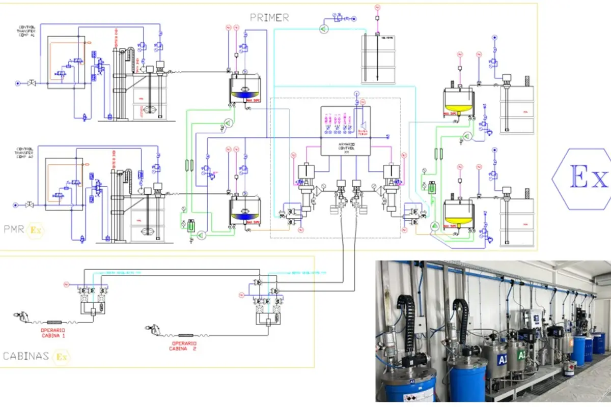 Departamento de ingeniería de JOMAR diseñando una instalación de pintura industrial